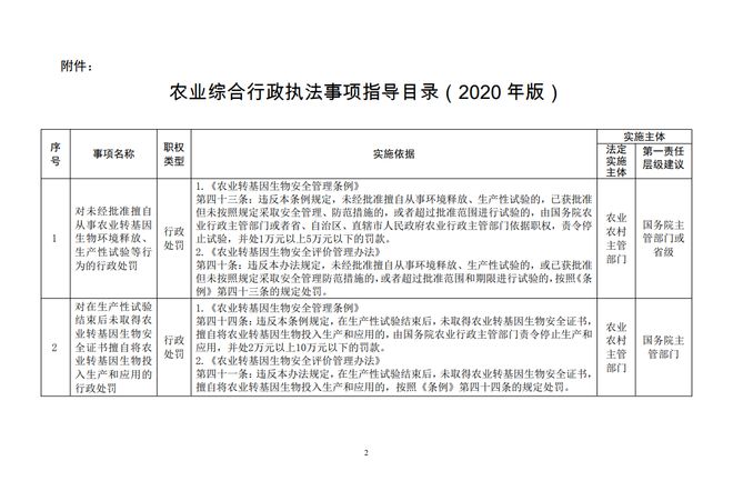 5月起農民請注意 這6件事別再做了，避免畜牧漁業飼料管理執法風險
