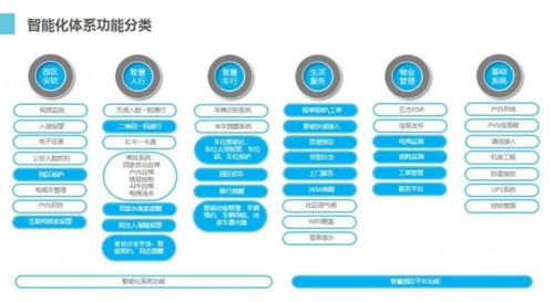 以人為本，榮盛塑造有溫度的智慧住宅建筑智能化系統設計